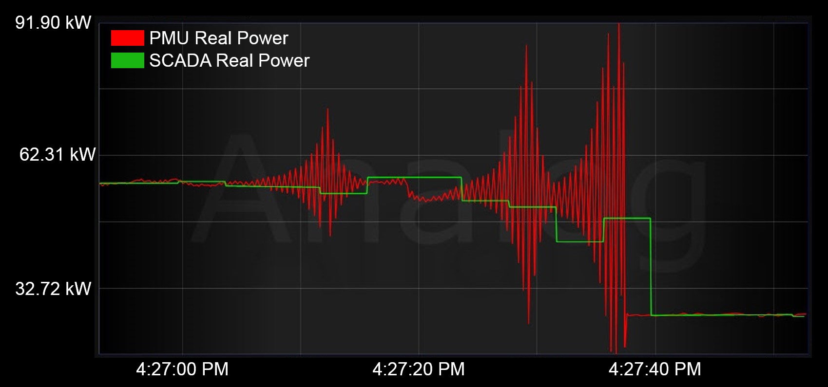 PMUvsSCADA PMUvsSCADA