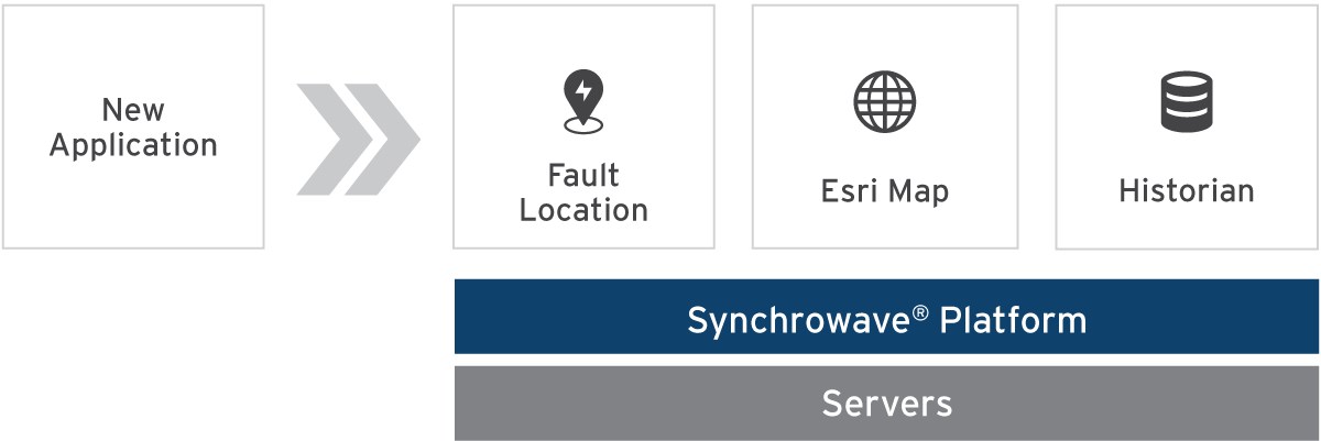 SynchroOpps-10-2 SynchroOpps-10-2