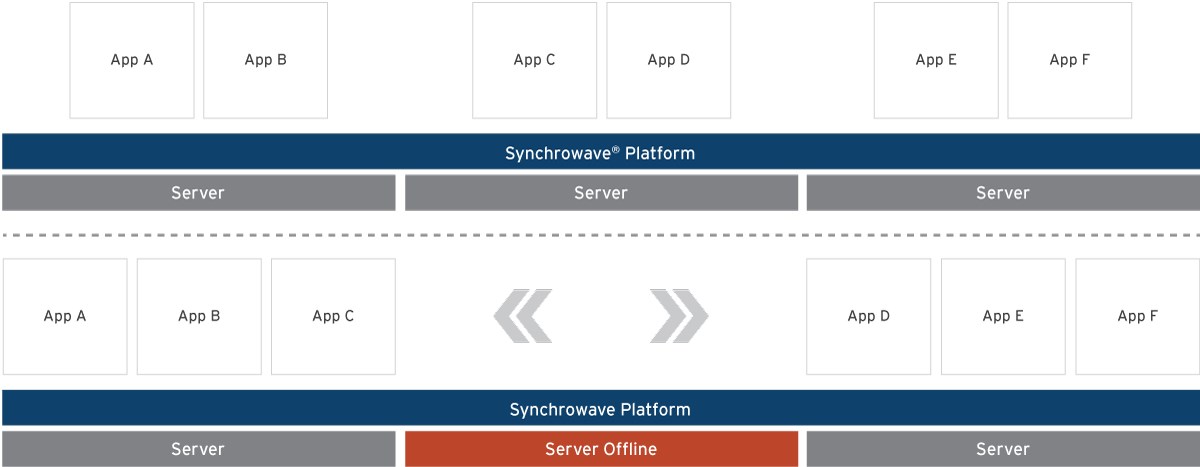 SynchroOpps-11-2 SynchroOpps-11-2